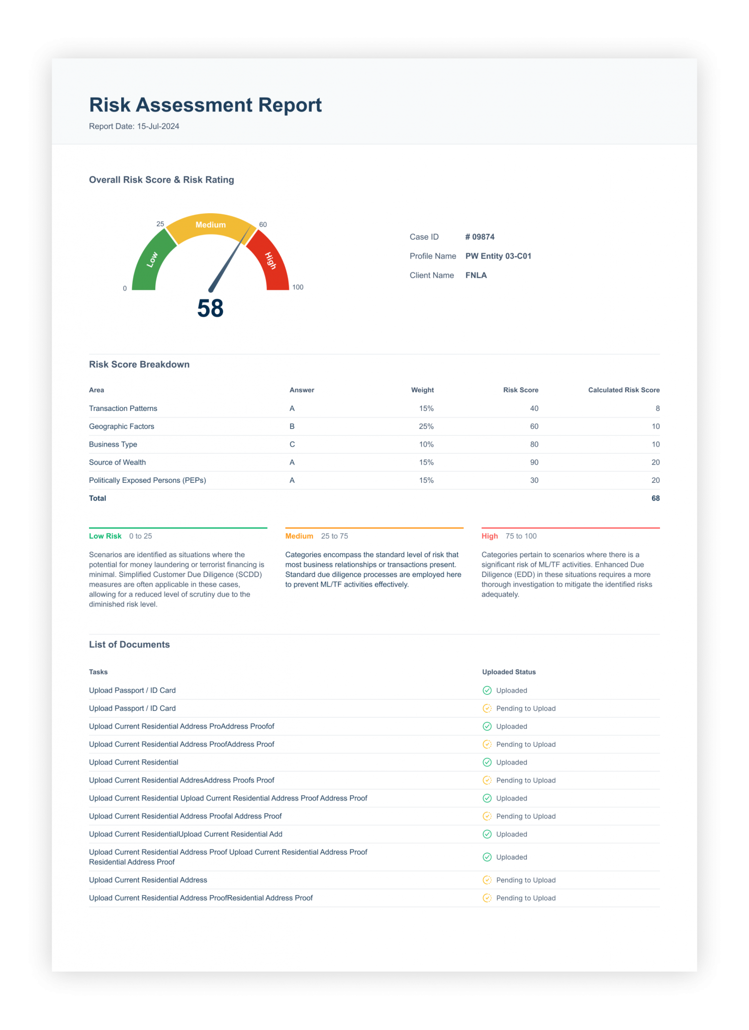 RAISE Launches Compliance Risk Assessment System - RAISE