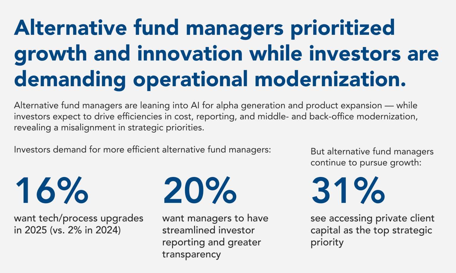 Where Fund Operations Break at Scale and How COOs Fix It - RAISE